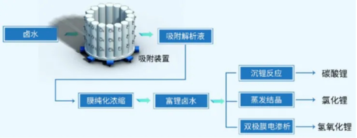 0416d J9直营集团【中国区】官方网站