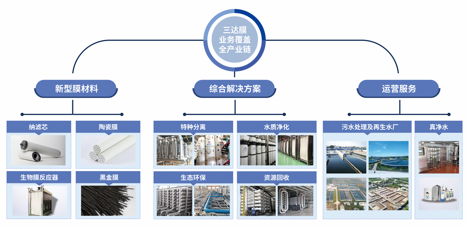 J9直营集团【中国区】官方网站