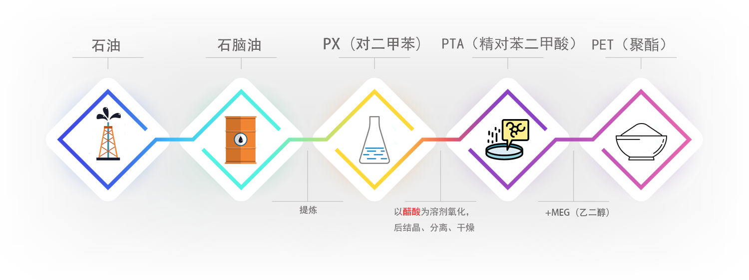 5PTA流程 J9直营集团【中国区】官方网站