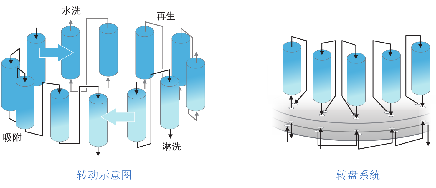 陆续移动床尝试设备-尝试设备-膜系统利用-J9直营集团