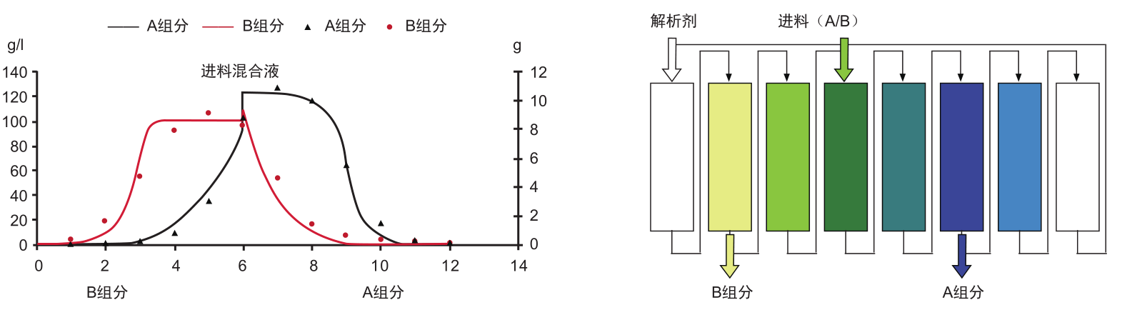 陆续移动床尝试设备-尝试设备-膜系统利用-J9直营集团