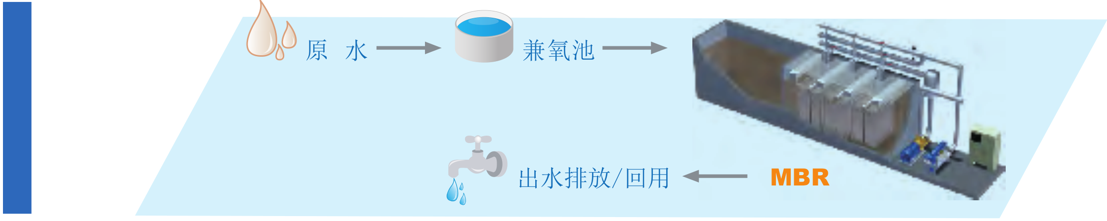 MBR 膜尝试设备-尝试设备-膜系统利用-J9直营集团
